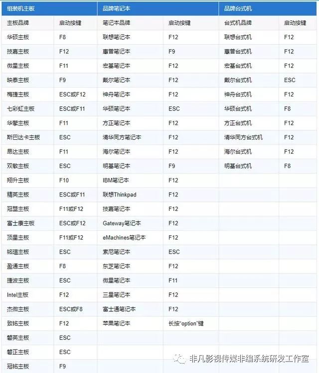 電腦知識：BIOS設置圖文教程（開機啟動盤設置必學） 科技 第2張