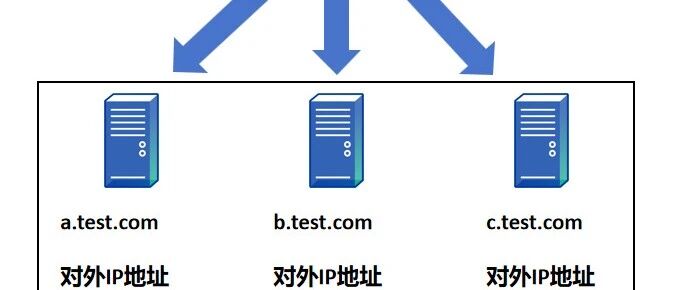 Example Image
