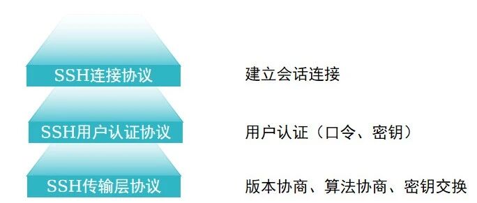 Example Image