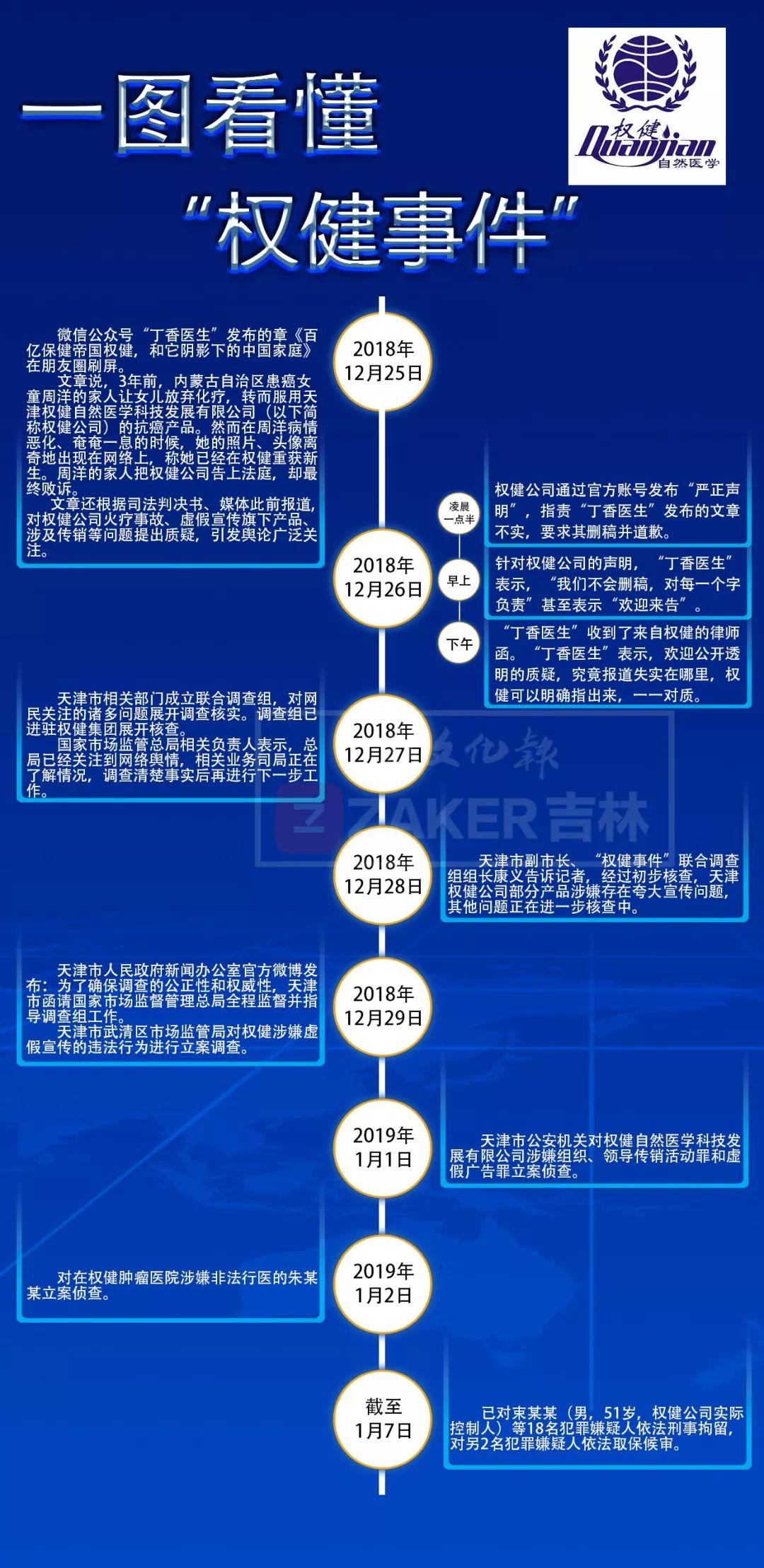 權健神話崩盤！蛟河權健傳銷案 「皇冠大使」3年掙200萬？ 靈異 第3張