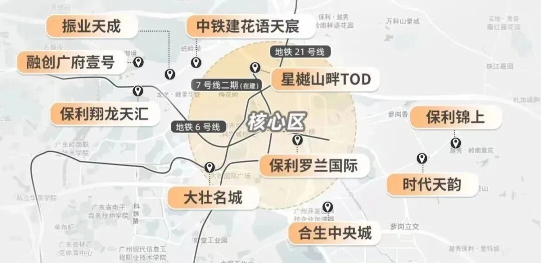 预算300万在黄埔买房，应该怎么选？