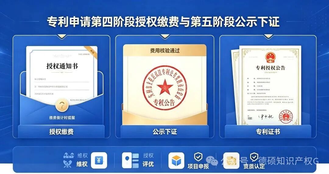 一篇看懂国内专利新申请全生命周期！(pic5)