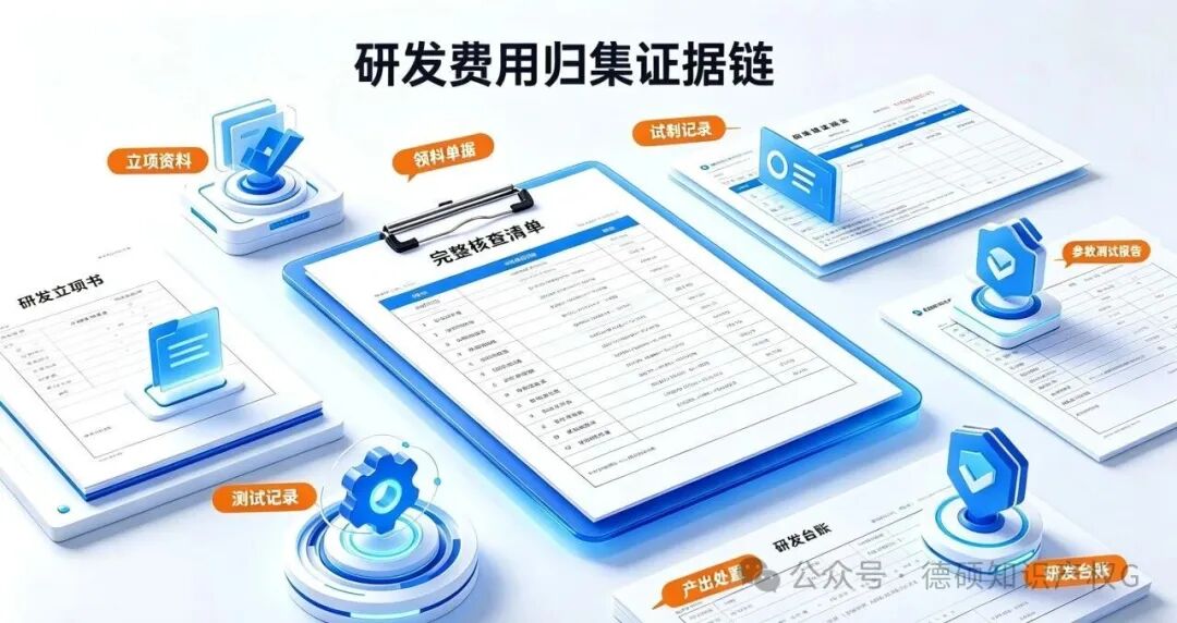 高企申报干货｜研发产出可售产品，材料费到底能不能归集？(pic4)