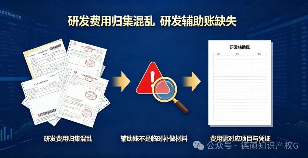 这 5 个高企 “致命伤”，你的企业占了几个？(pic4)
