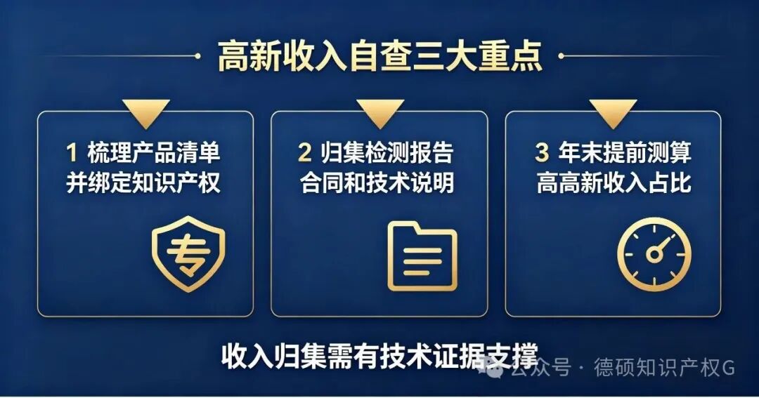 研发费用 “三账不一”、高新收入 “注水”，如何提前自查排雷？(pic5)