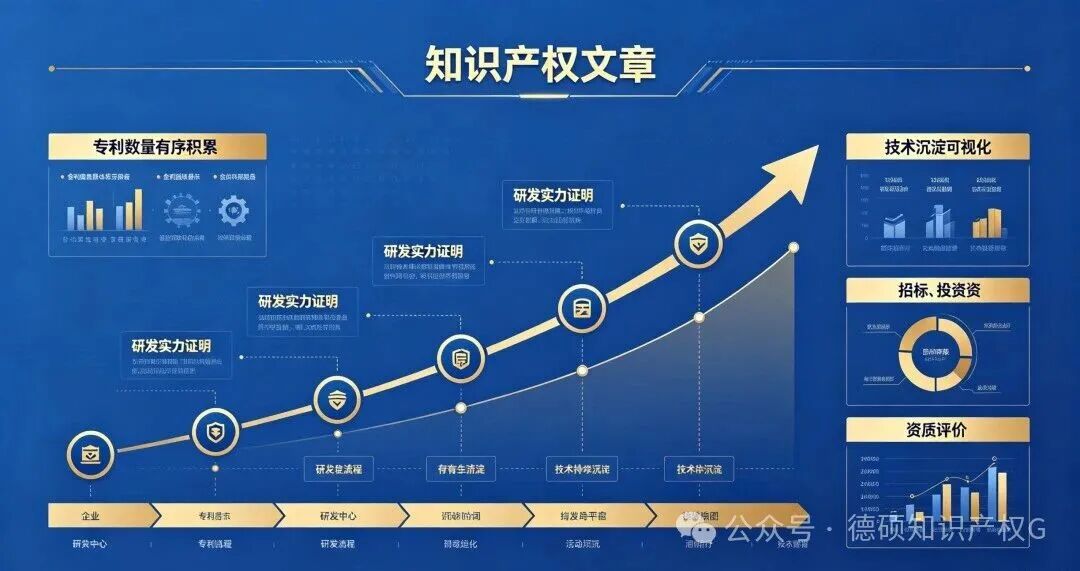 优质专利数量是高维度的质量壁垒(pic3)