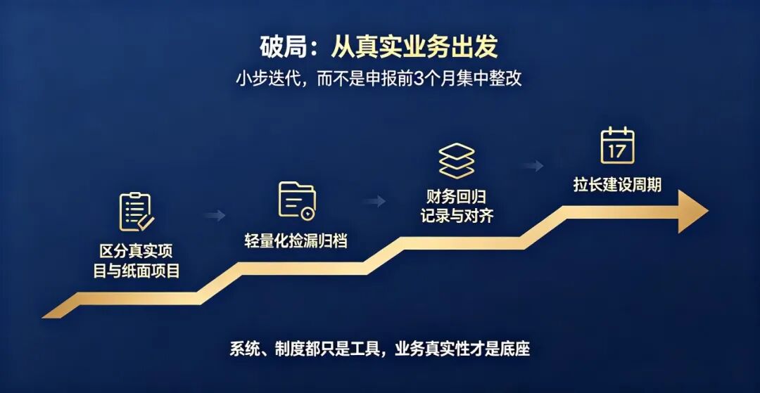 制造企业的研发费用困局：明知标准在哪，却走不到那里(pic6)