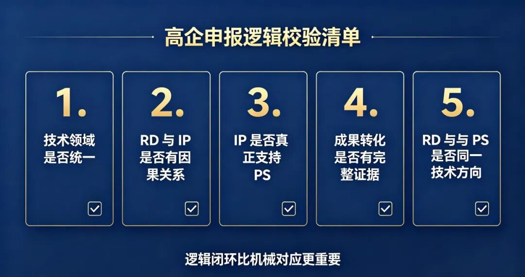 RD、IP、PS 的因果链，高企申报时盯得最紧的是这个(pic4)