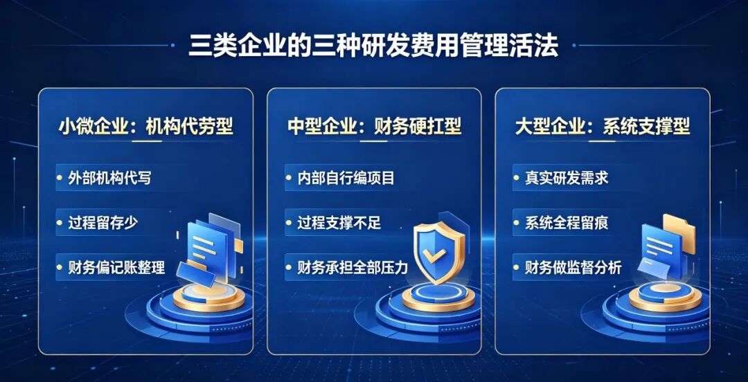制造企业的研发费用困局：明知标准在哪，却走不到那里(pic4)