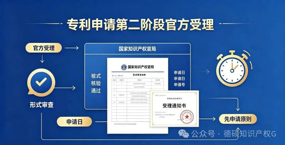 一篇看懂国内专利新申请全生命周期！(pic3)