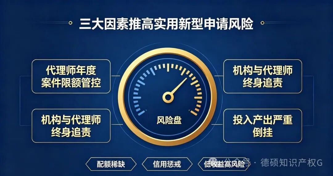 2026 年，实用新型专利彻底 “变天”：授权率腰斩、机构停单、价格暴涨！(pic3)