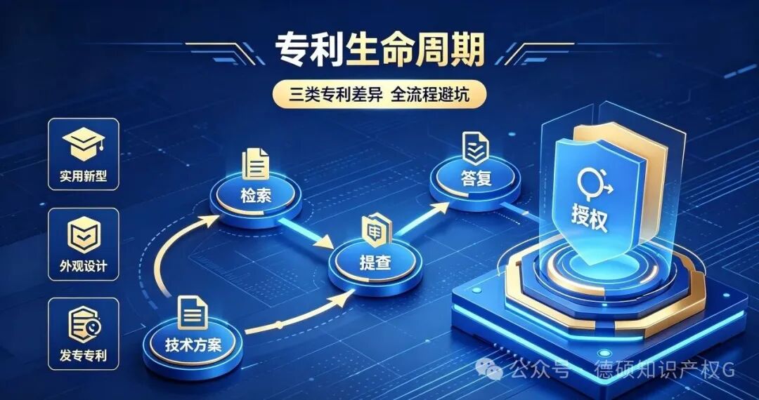 读懂专利生命周期的核心差异与避坑要点(pic1)