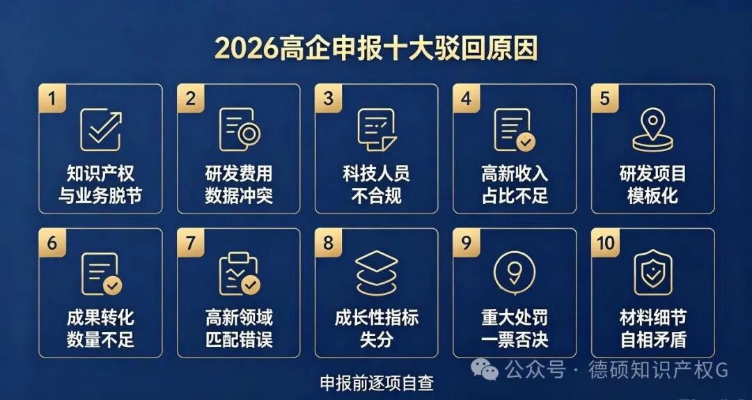 高企申报被退回的 10 个真实原因｜2026 最新驳回案例汇总(pic2)