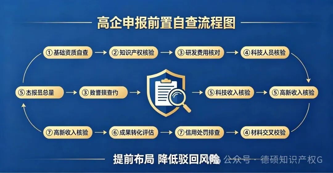 高企申报被退回的 10 个真实原因｜2026 最新驳回案例汇总(pic3)