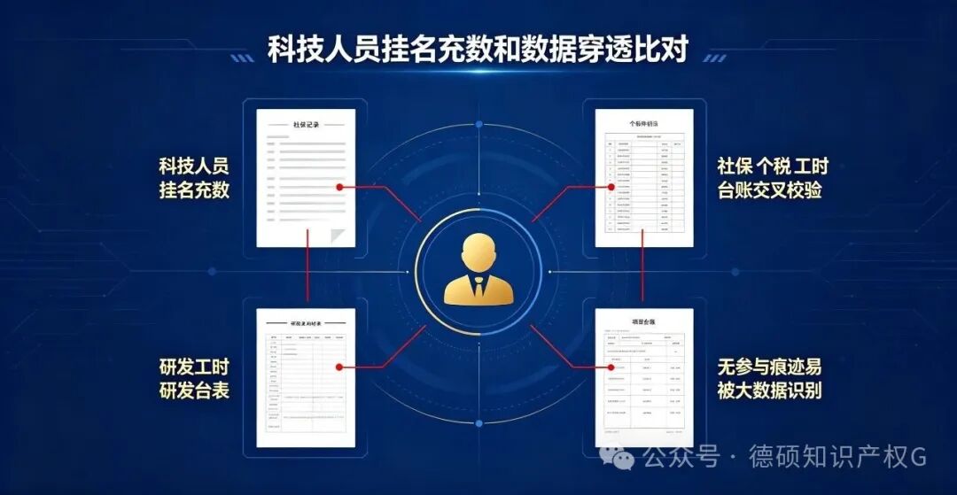 这 5 个高企 “致命伤”，你的企业占了几个？(pic3)