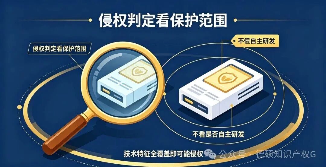 拿到专利证书就等于产品安全？(pic3)