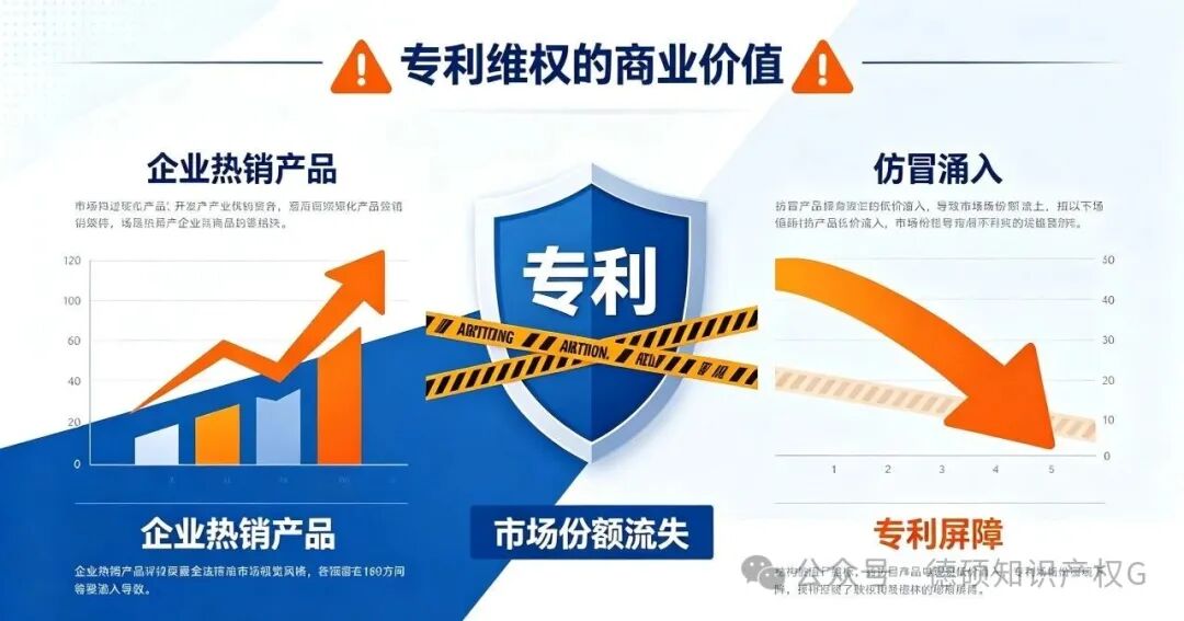 你的专利不是“提款机”，而是“护城河”(pic2)