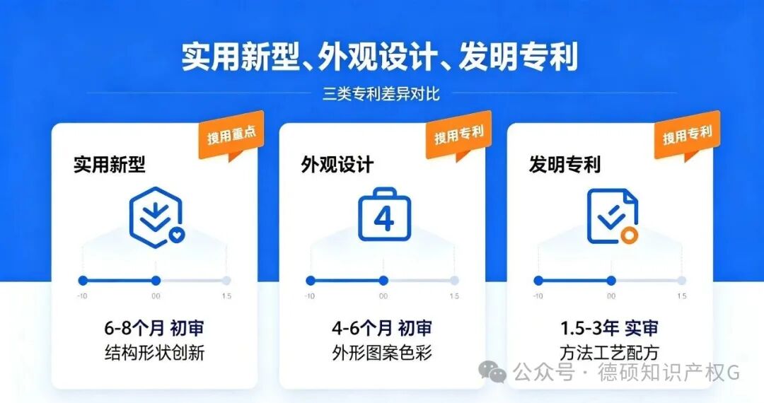 读懂专利生命周期的核心差异与避坑要点(pic2)