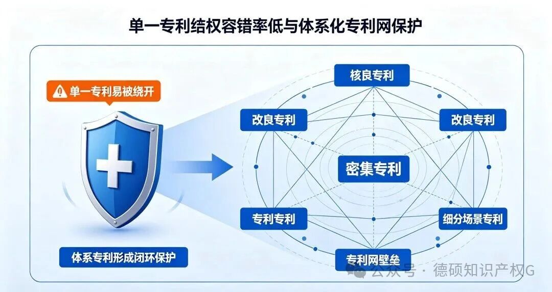 优质专利数量是高维度的质量壁垒(pic2)