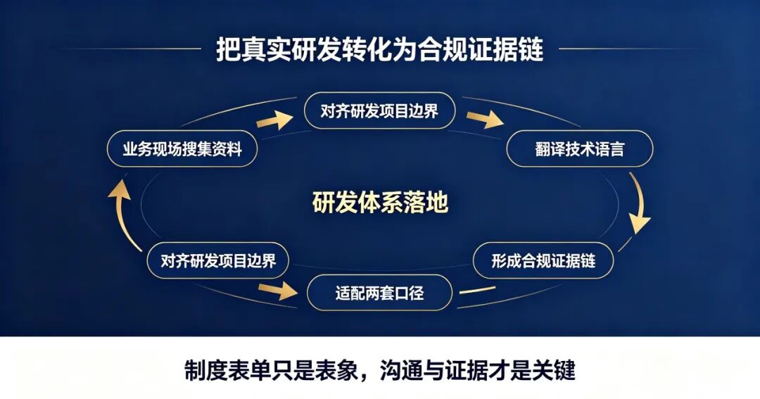 建研发体系，卡住你的可能不是技术，是 "沟通" 这道沟(pic6)