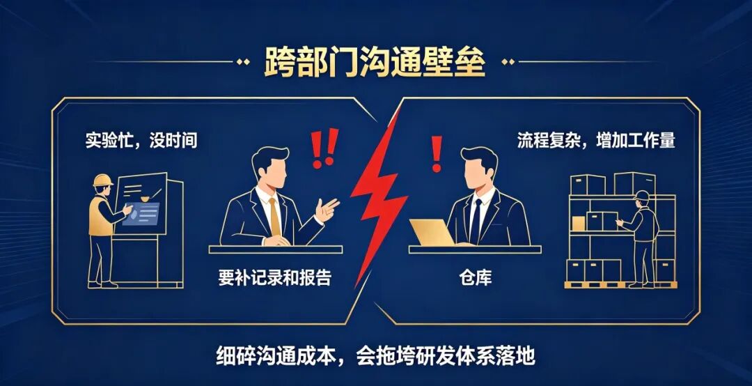 建研发体系，卡住你的可能不是技术，是 "沟通" 这道沟(pic2)