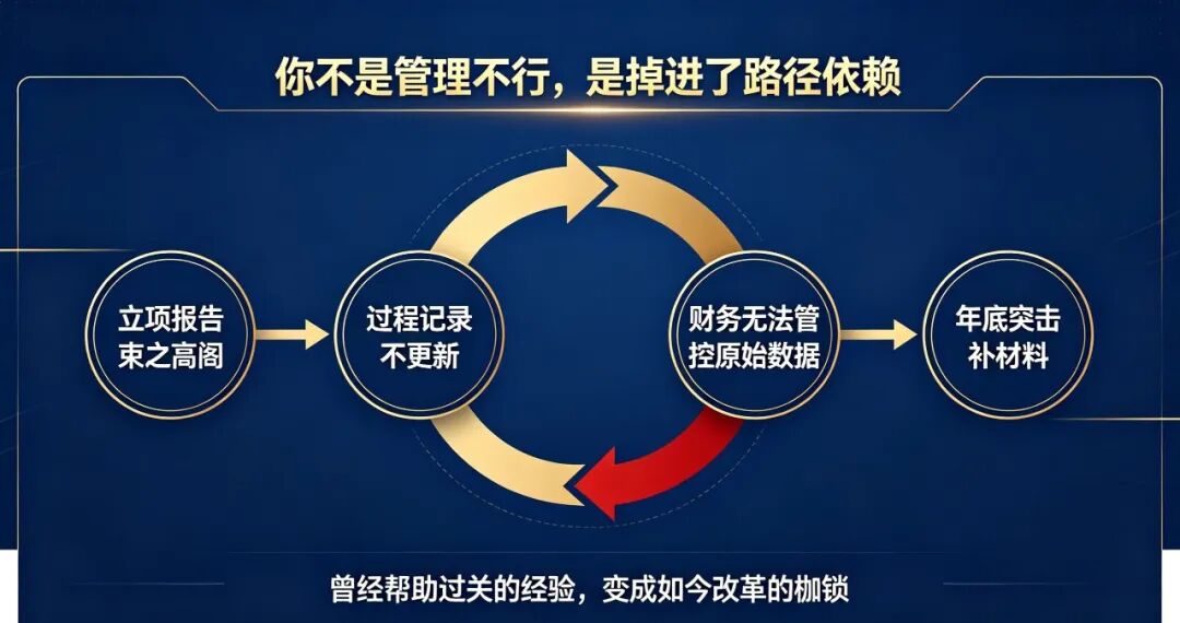 制造企业的研发费用困局：明知标准在哪，却走不到那里(pic3)