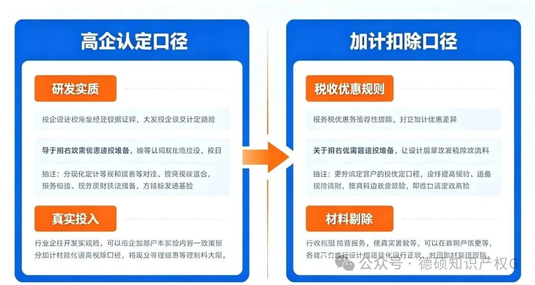 高企申报干货｜研发产出可售产品，材料费到底能不能归集？(pic2)