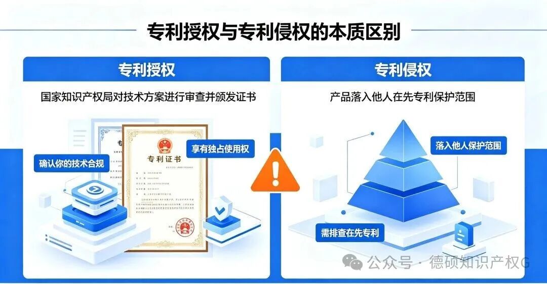 拿到专利证书就等于产品安全？(pic2)