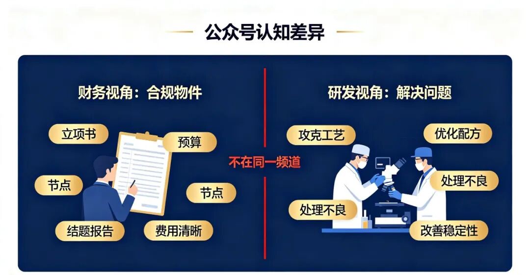 建研发体系，卡住你的可能不是技术，是 "沟通" 这道沟(pic3)