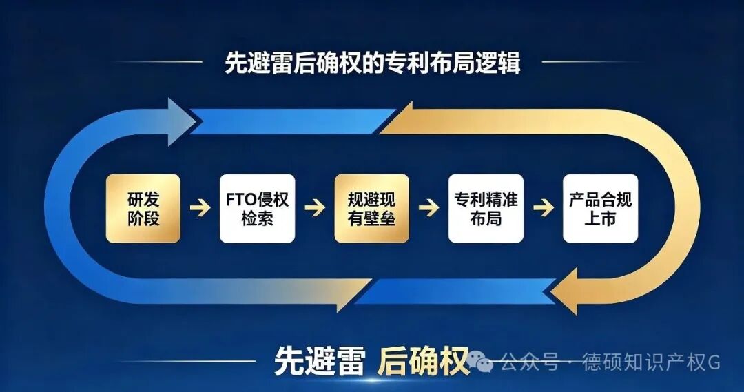 专利授权与侵权判定的底层逻辑(pic4)