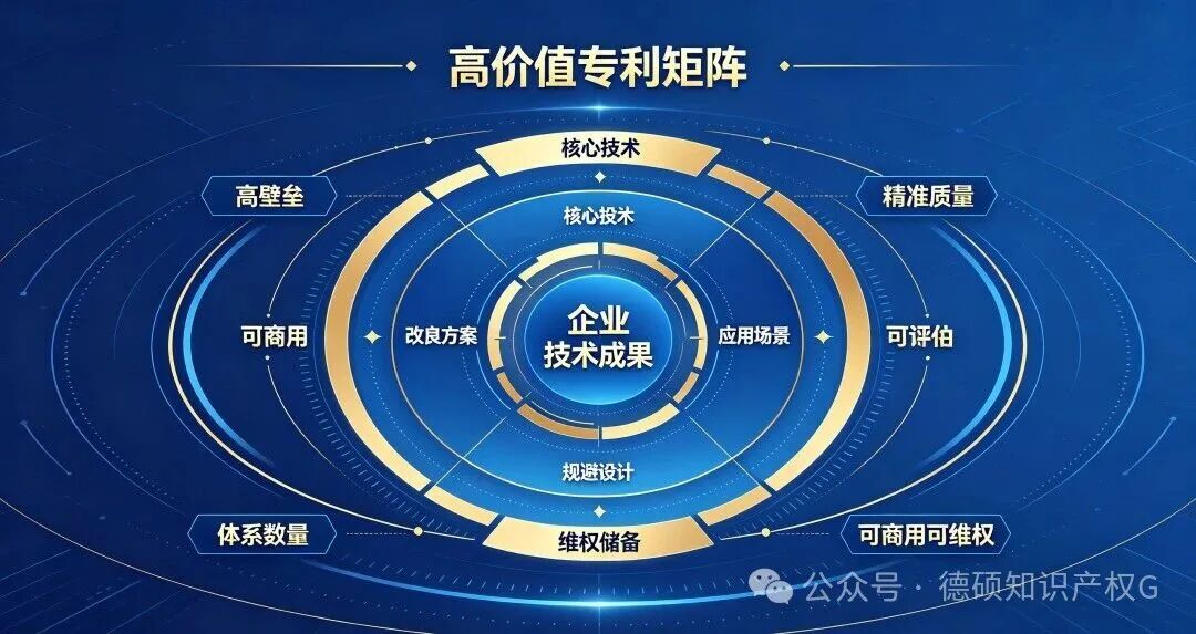 优质专利数量是高维度的质量壁垒(pic5)