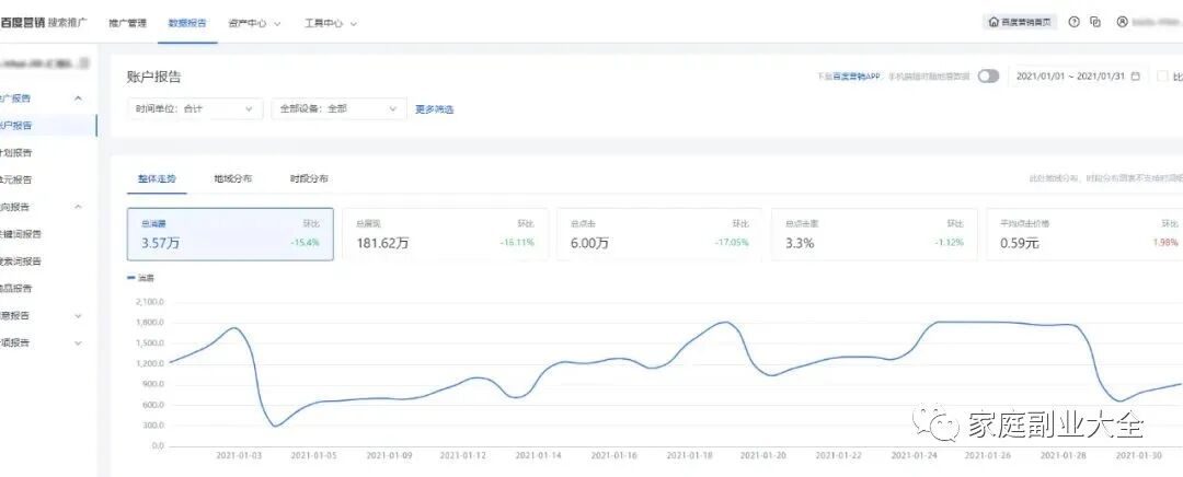 兼职副业赚钱，上班族副业