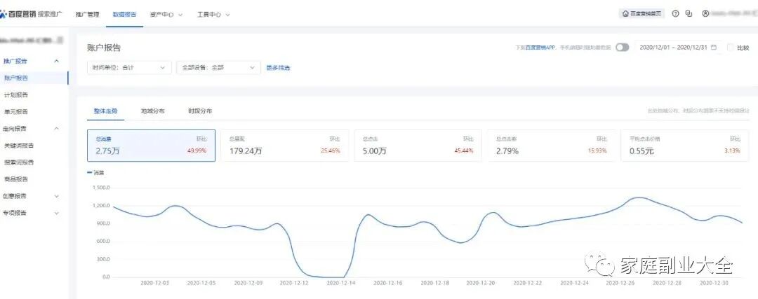 兼职副业赚钱，上班族副业