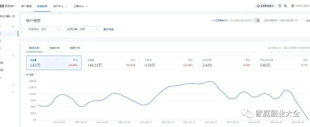 兼职副业赚钱，上班族副业