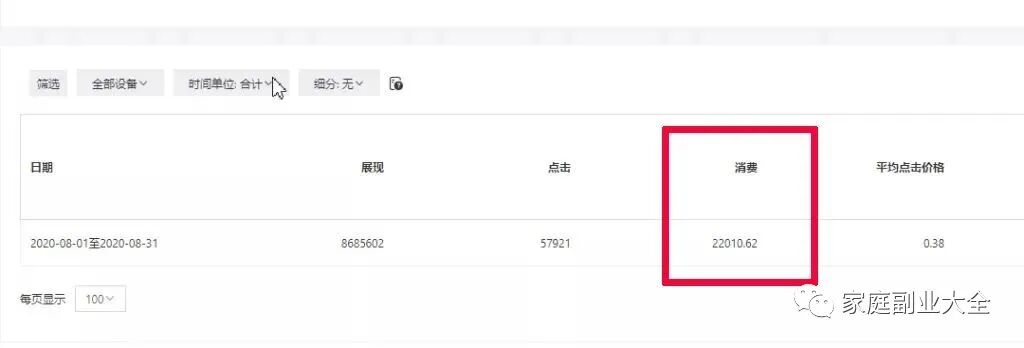 兼职副业赚钱，上班族副业