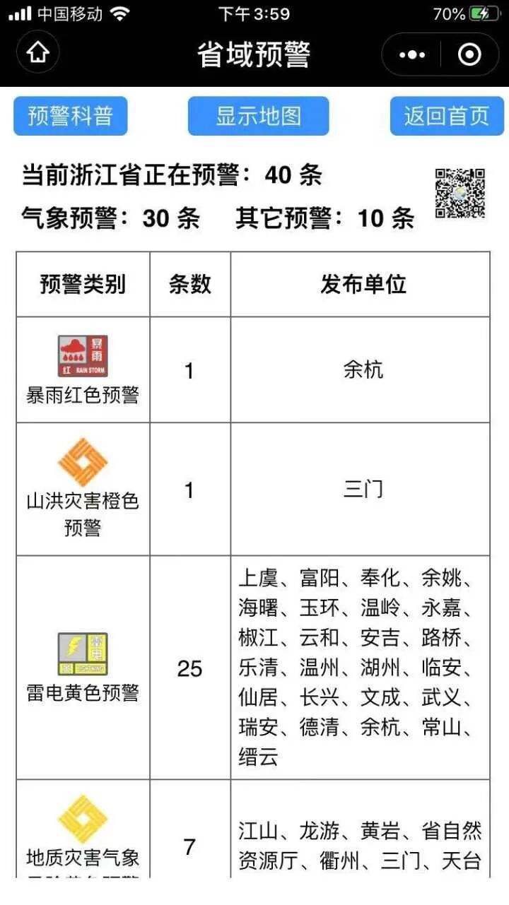 15点37分,余杭区气象台发布了暴雨红色预警信号——预警内容:受强对流