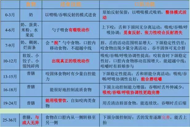 震驚！3歲寶寶不會說句話，愁壞全家人！醫生卻說吃的不對！ 親子 第5張