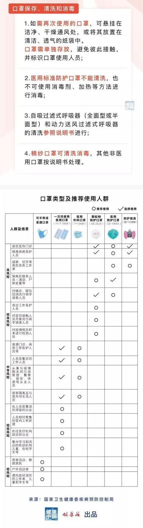 警惕！有学生戴N95口罩上学，医生急了：损害不可逆！