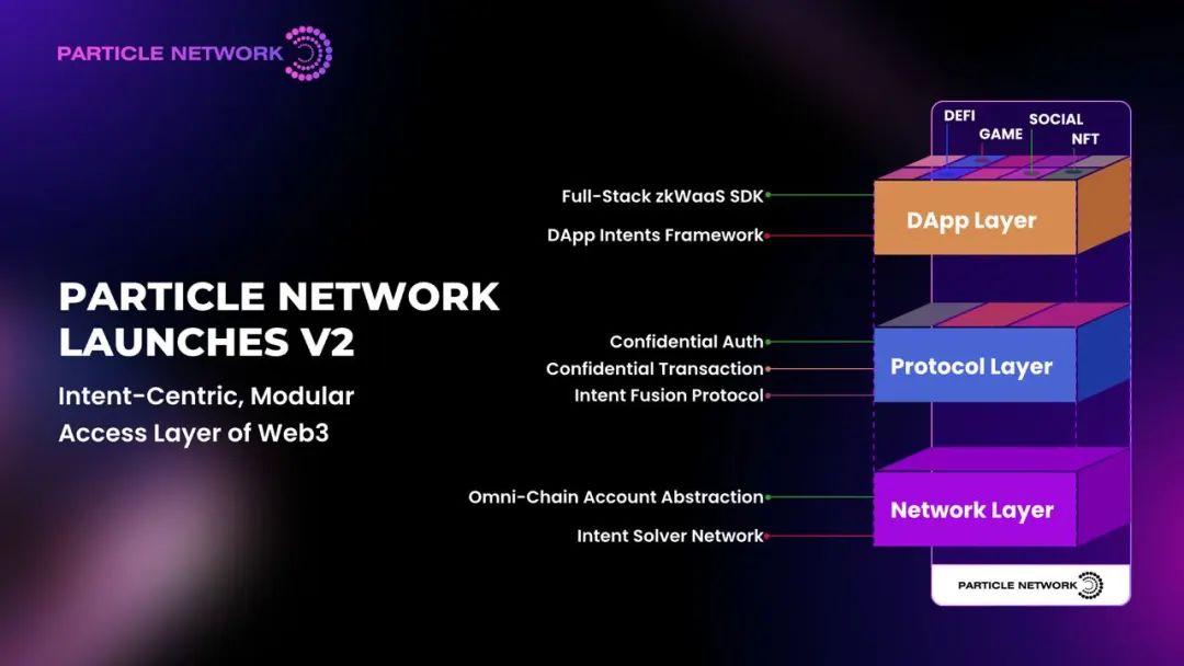 效率提升從哪幾方面開始_深入研究 imToken 的用戶體驗，了解官方下載后如何提升資產管理的效率。_效率專題