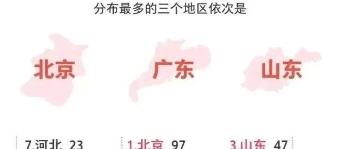 中国企业500强里的隐秘数据：谁最赚钱？谁拖了后腿？哪个省最多？哪个省最少？