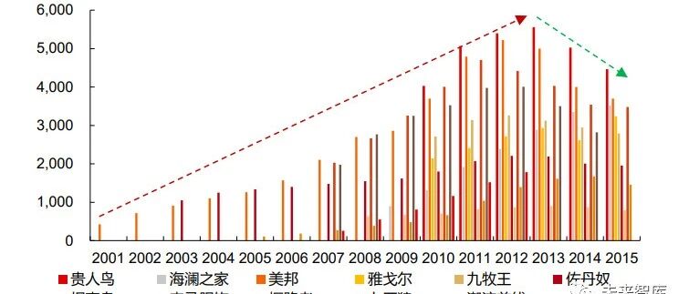 2020年服装行业研究报告