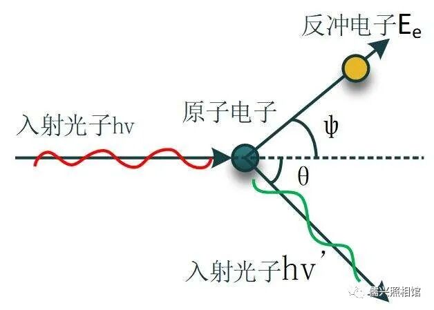 科学网—吴有训与康普顿效应 - 席儒兴的博文
