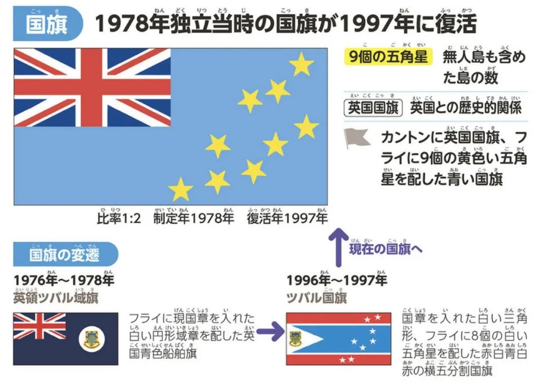 读书笔记 短命国旗与复活国旗小识录 杂钞与拾零 微信公众号文章阅读 Wemp