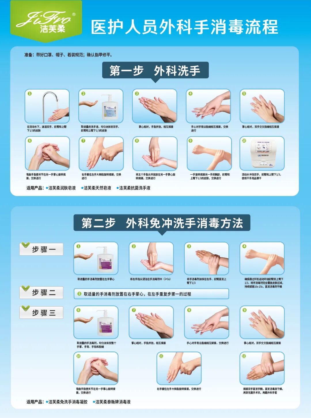 手术工具怎么消毒外科手术前的手部消毒准备_https://www.jmylbn.com_新闻资讯_第4张