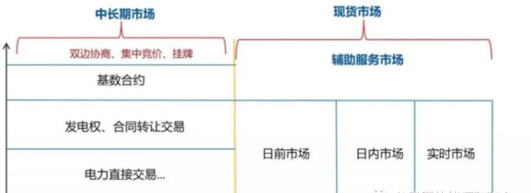 工商业储能7种盈利模式！的图11