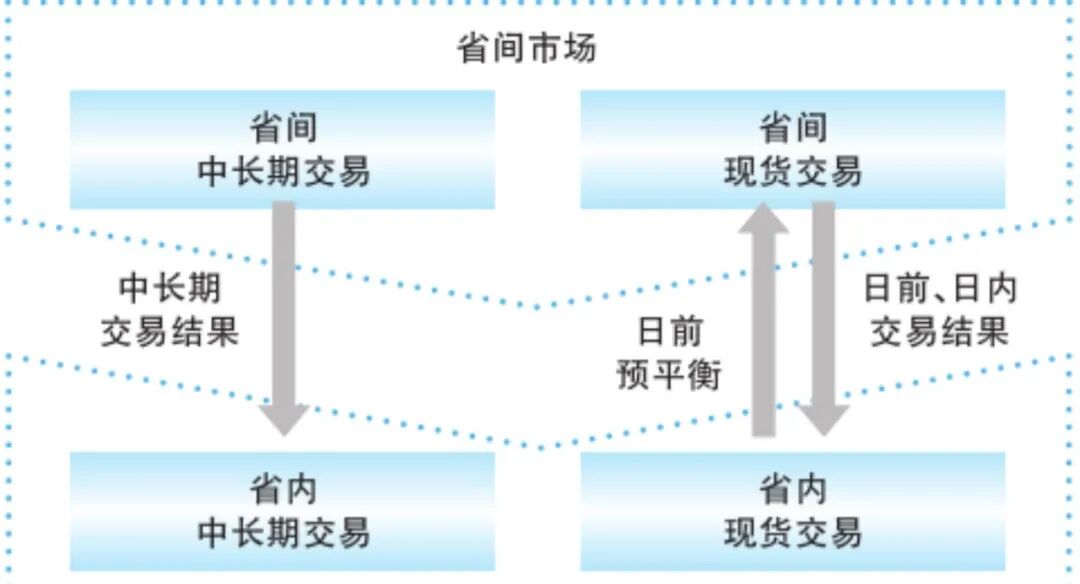 工商业储能7种盈利模式！的图15
