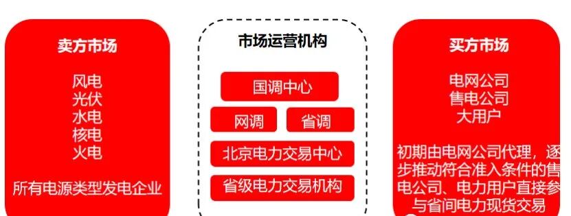 工商业储能7种盈利模式！的图9