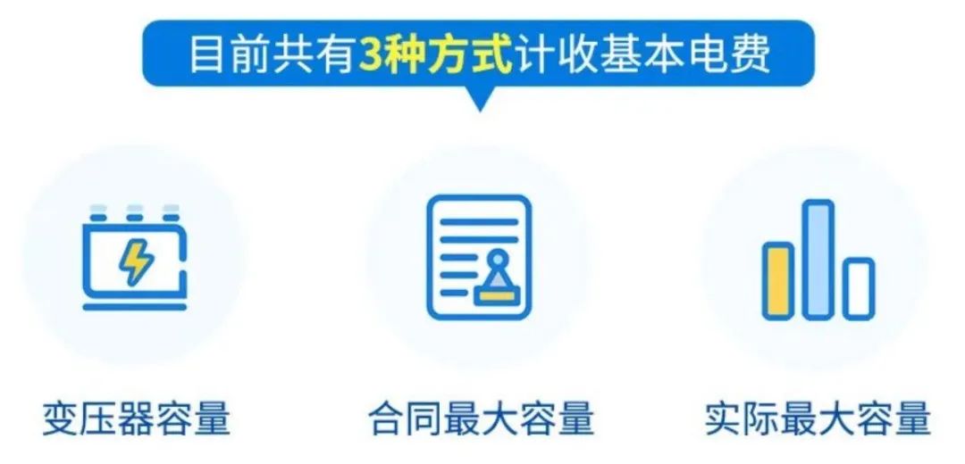 工商业储能7种盈利模式！的图3