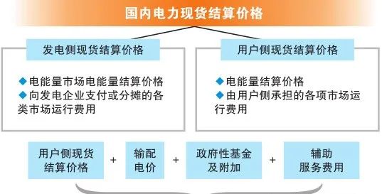 工商业储能7种盈利模式！的图12