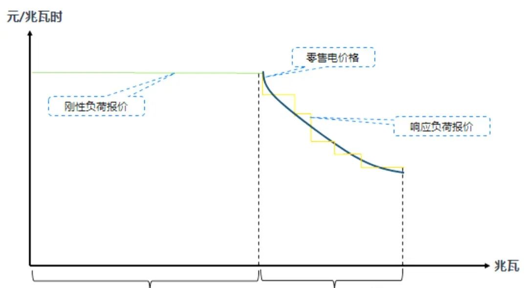 工商业储能7种盈利模式！的图13